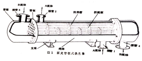 設(shè)計和生產(chǎn)