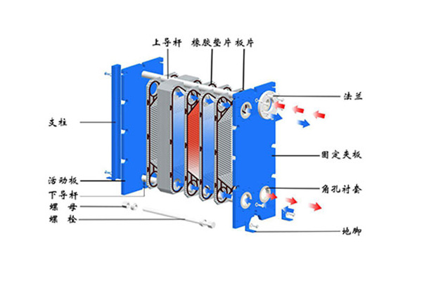 板式換熱設(shè)備的價(jià)格因素有哪些影響？
